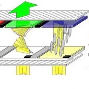 How TFT Displays Work: Explained for the 99% Who Don't Know