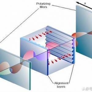 Understanding Polarizer Films and Their Applications